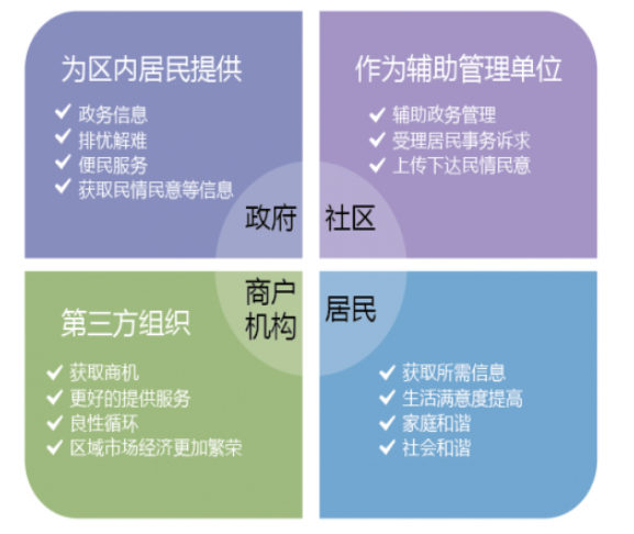 智慧社区3.png